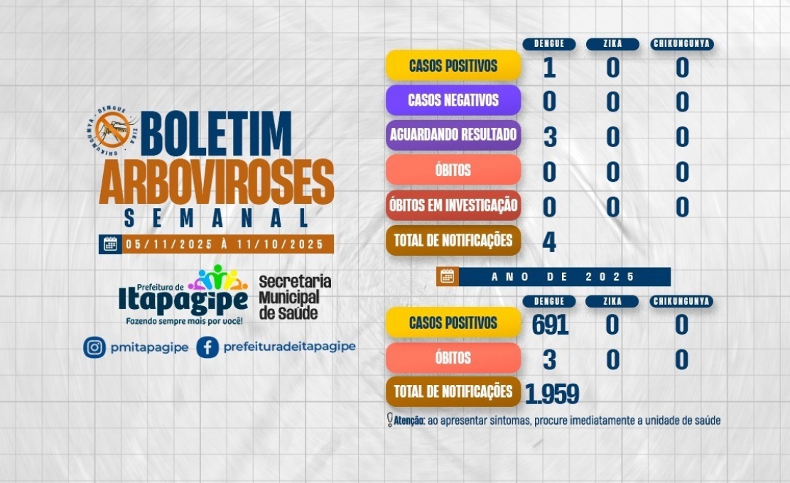 Boletim epidemiológico