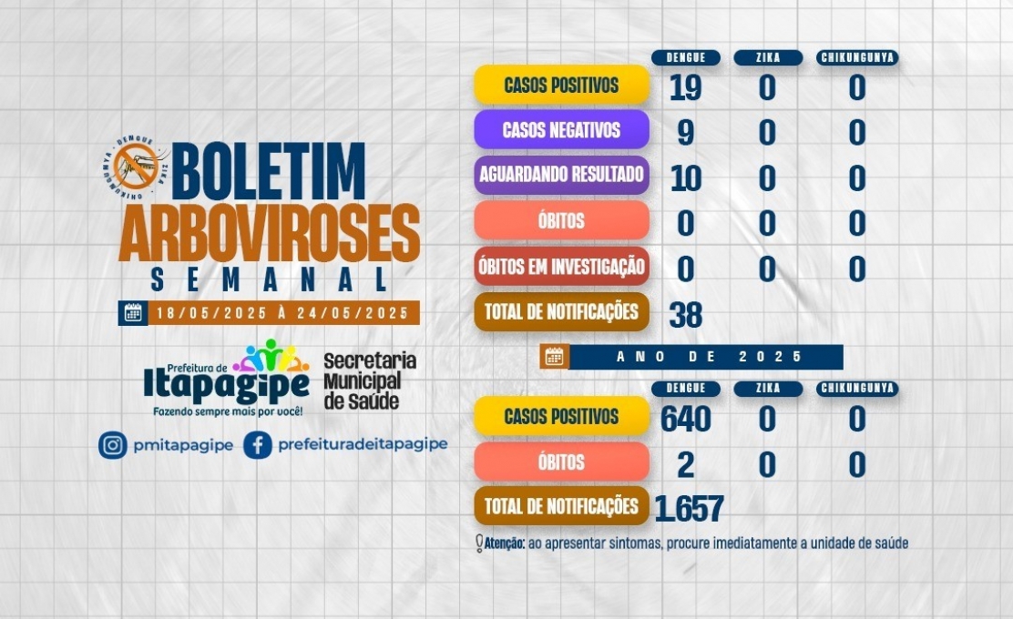 Boletim epidemiológico