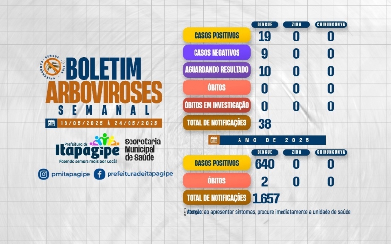 Boletim epidemiológico